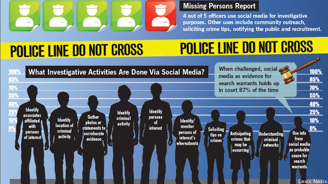 law-enforcement-and-social-media-infographic-expert