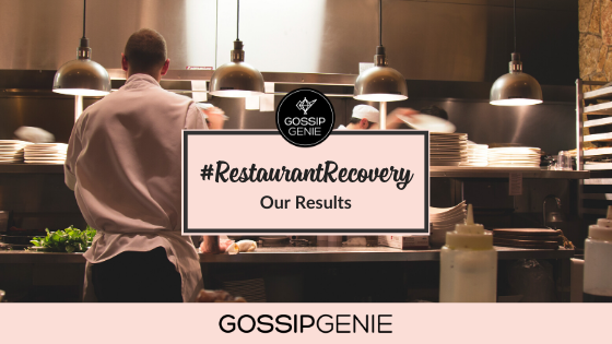 #RestaurantRecovery Results